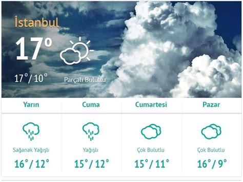 Yarın hava nasıl olacak? 12 Şubat 2024 Pazartesi yarın İstanbul, Ankara, İzmir ve Türkiye geneli hava durumu raporu haritası